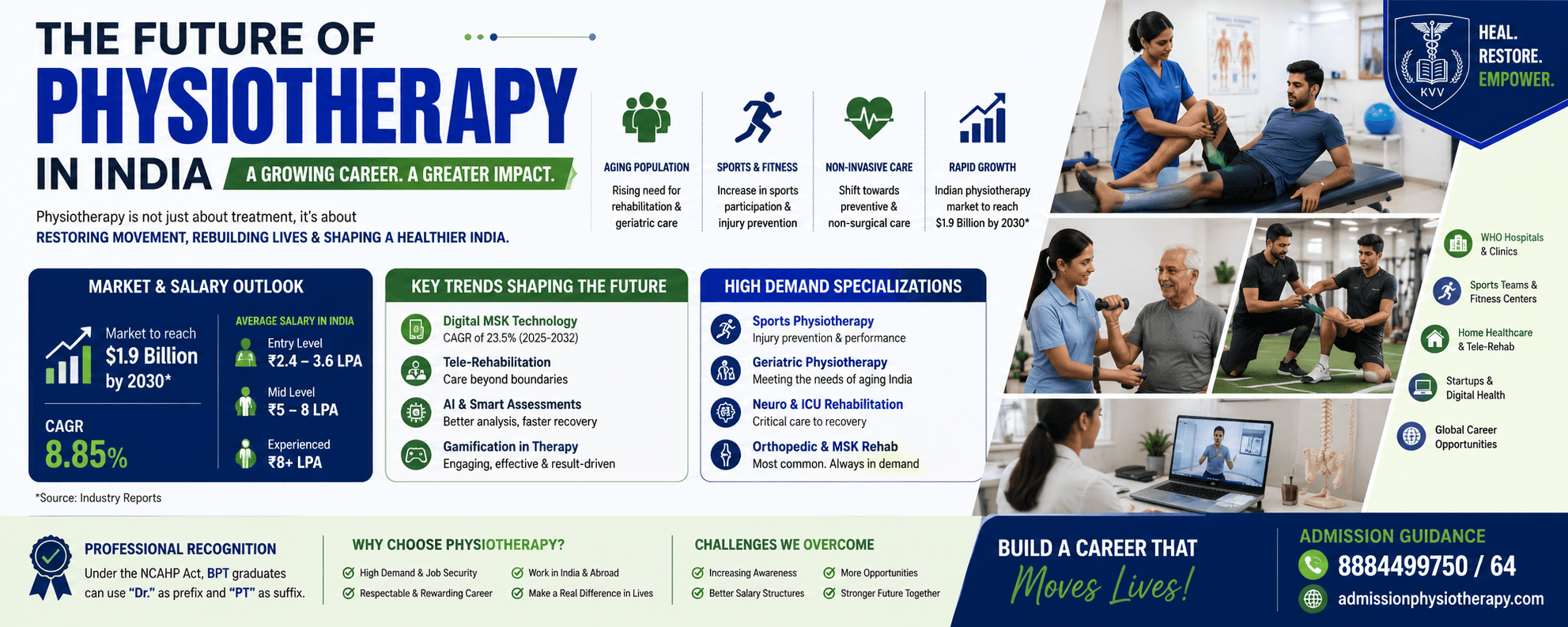 The Future of Physiotherapy in India: A Booming Healthcare Career in 2026 and Beyond