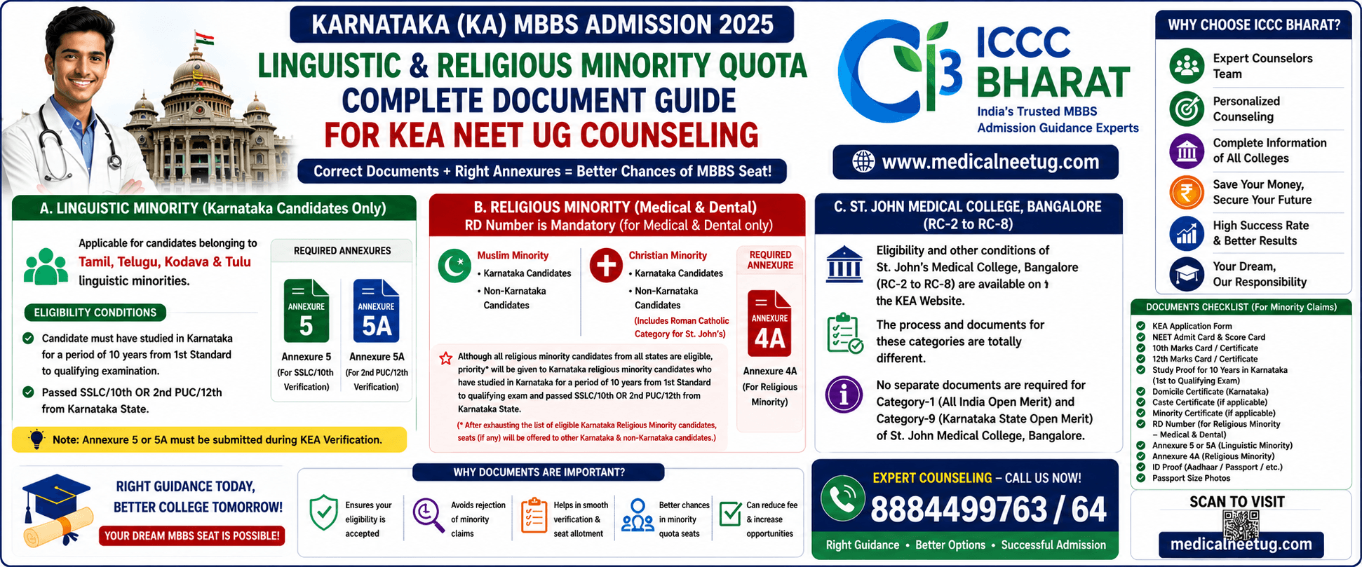 Karnataka MBBS Linguistic & Religious Minority Quota: Complete Document Guide for KEA NEET UG Counseling