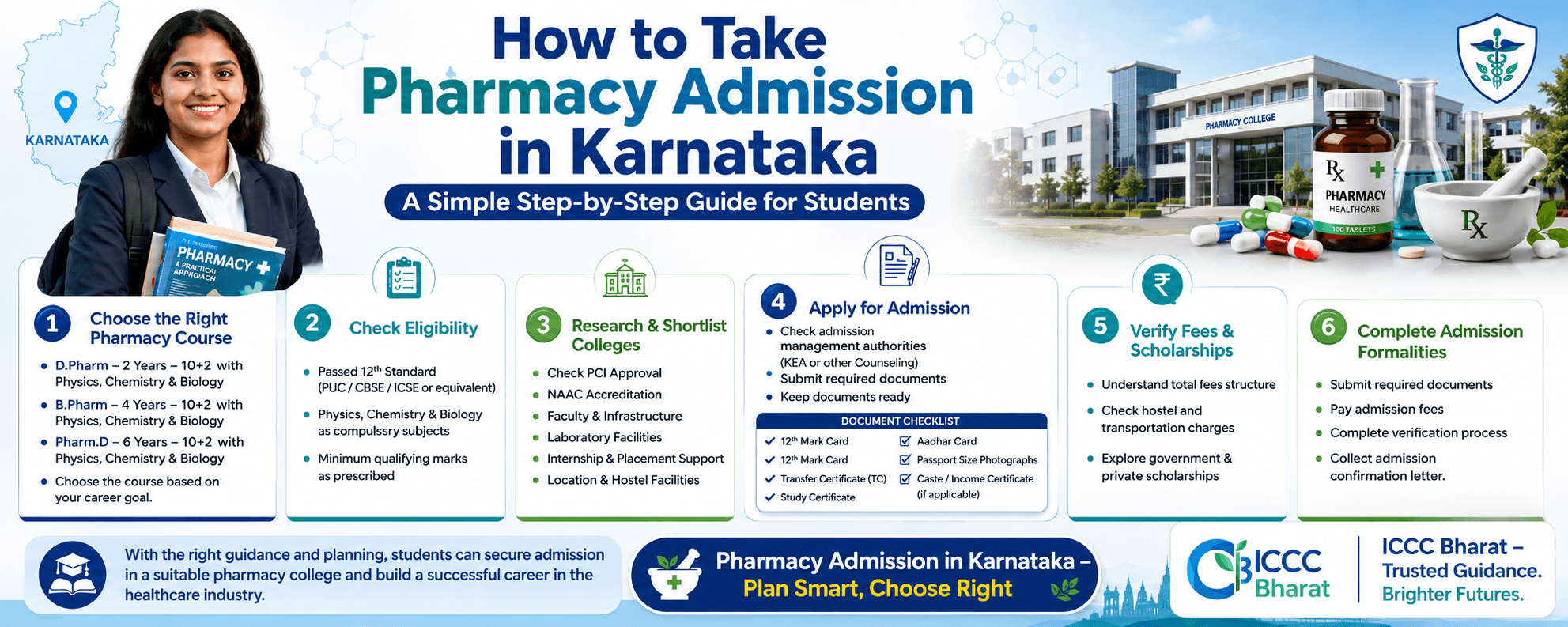 ಕರ್ನಾಟಕದಲ್ಲಿ ಫಾರ್ಮಸಿ ಪ್ರವೇಶ ಪಡೆಯುವುದು ಹೇಗೆ?