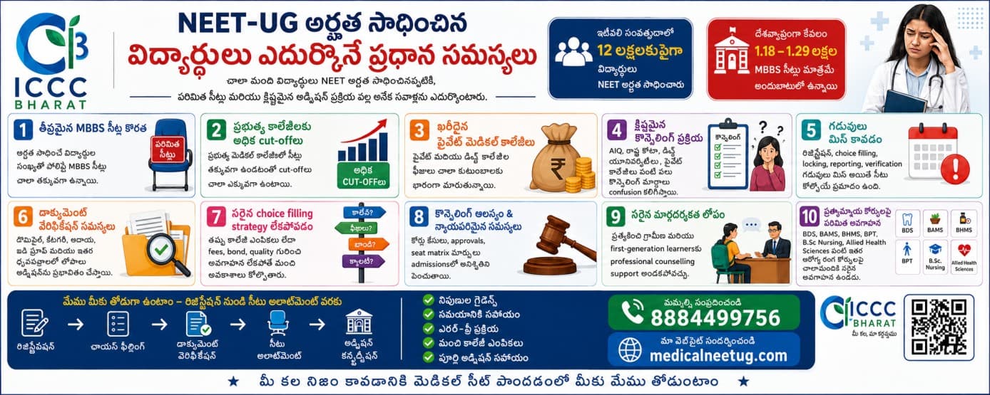 NEET-UG అర్హత సాధించిన విద్యార్థులు ఎదుర్కొనే ప్రధాన సమస్యలు